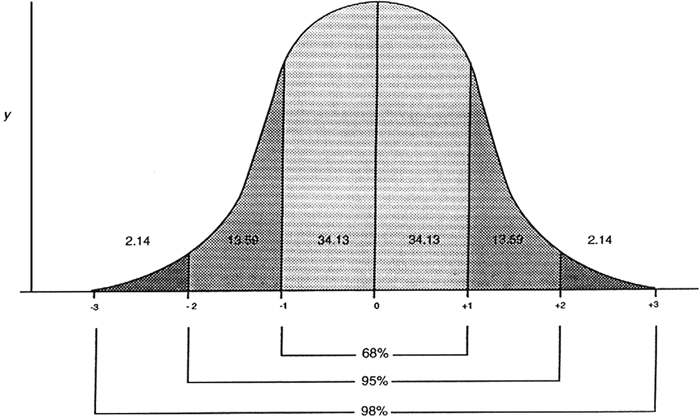 marzano2001a_fig1-1